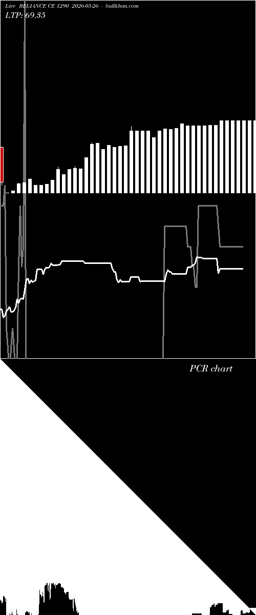  option chart RELIANCE CE 1290 2026-05-26 