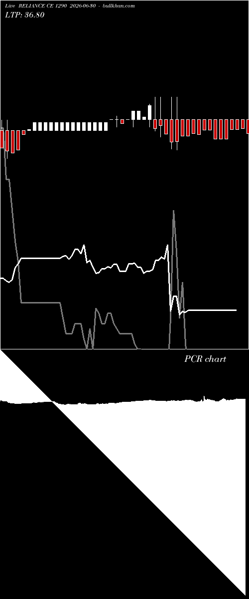  option chart RELIANCE CE 1290 2026-06-30 