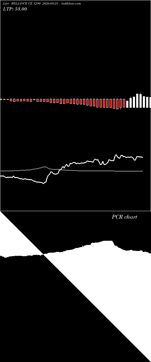  option chart RELIANCE CE 1290 2026-08-25 