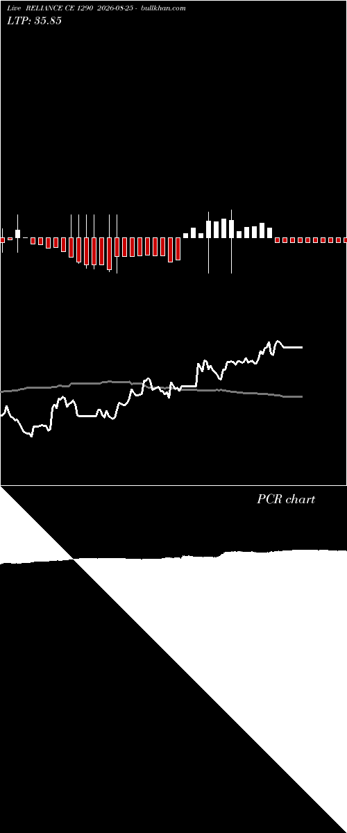  option chart RELIANCE CE 1290 2026-08-25 