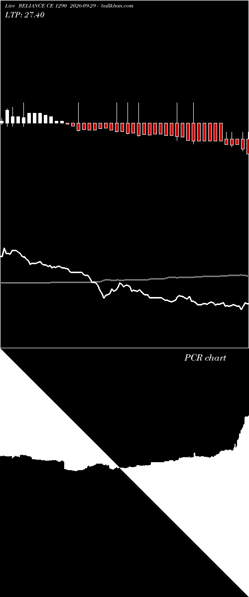  option chart RELIANCE CE 1290 2026-09-29 