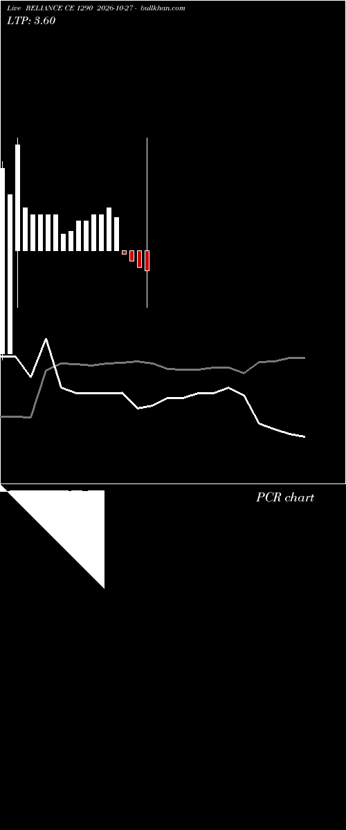  option chart RELIANCE CE 1290 2026-10-27 