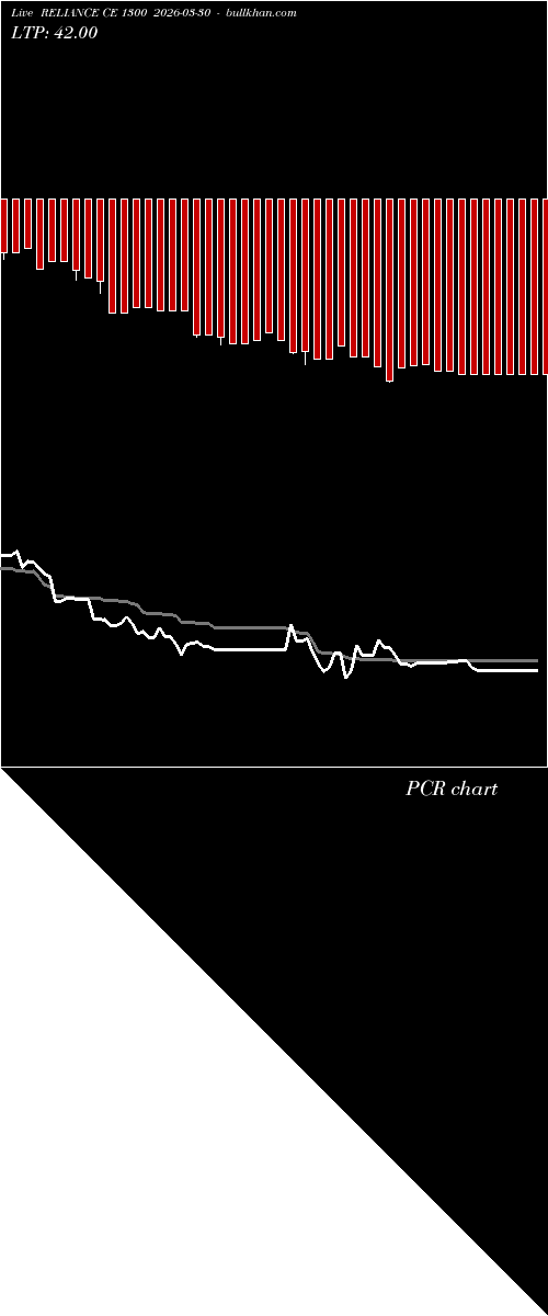  option chart RELIANCE CE 1300 2026-03-30 