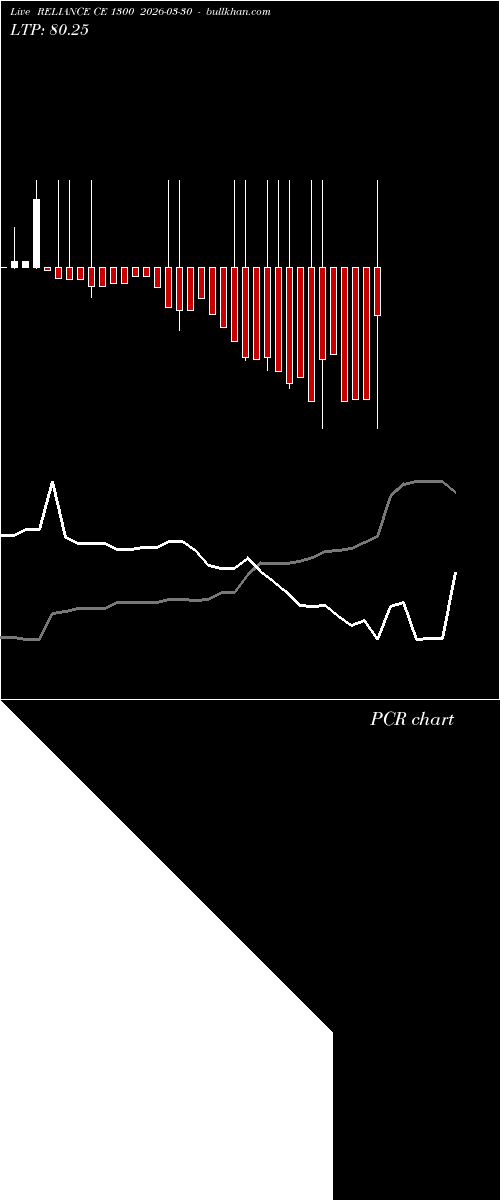  option chart RELIANCE CE 1300 2026-03-30 
