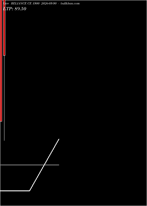  option chart RELIANCE CE 1300 2026-03-30 