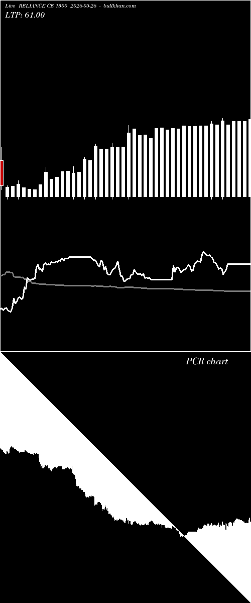  option chart RELIANCE CE 1300 2026-05-26 