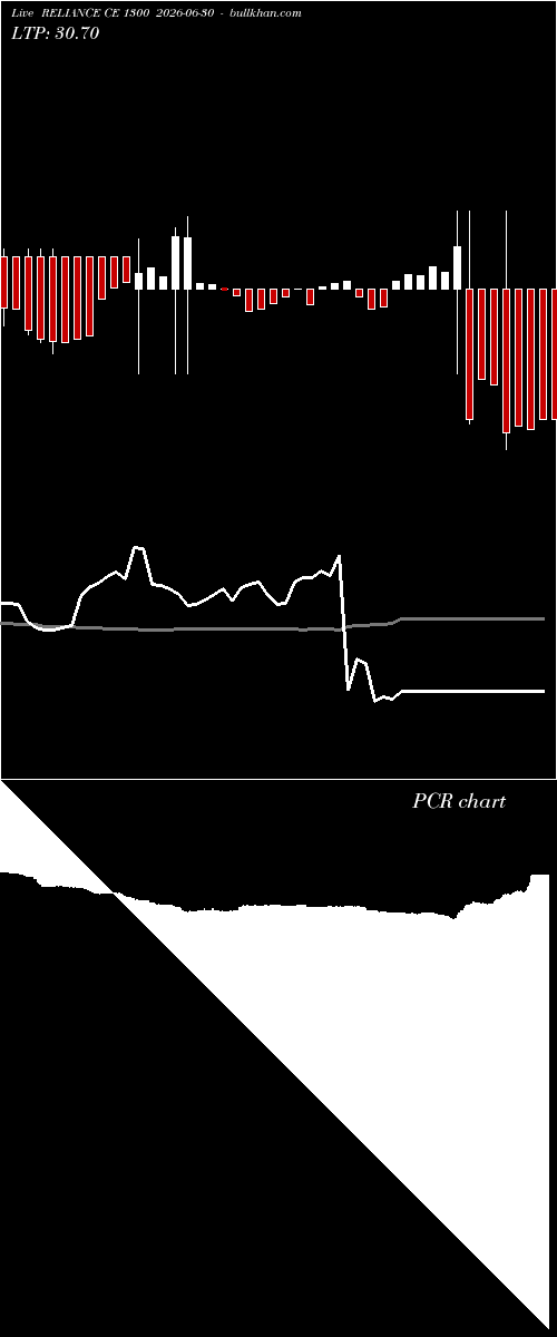  option chart RELIANCE CE 1300 2026-06-30 