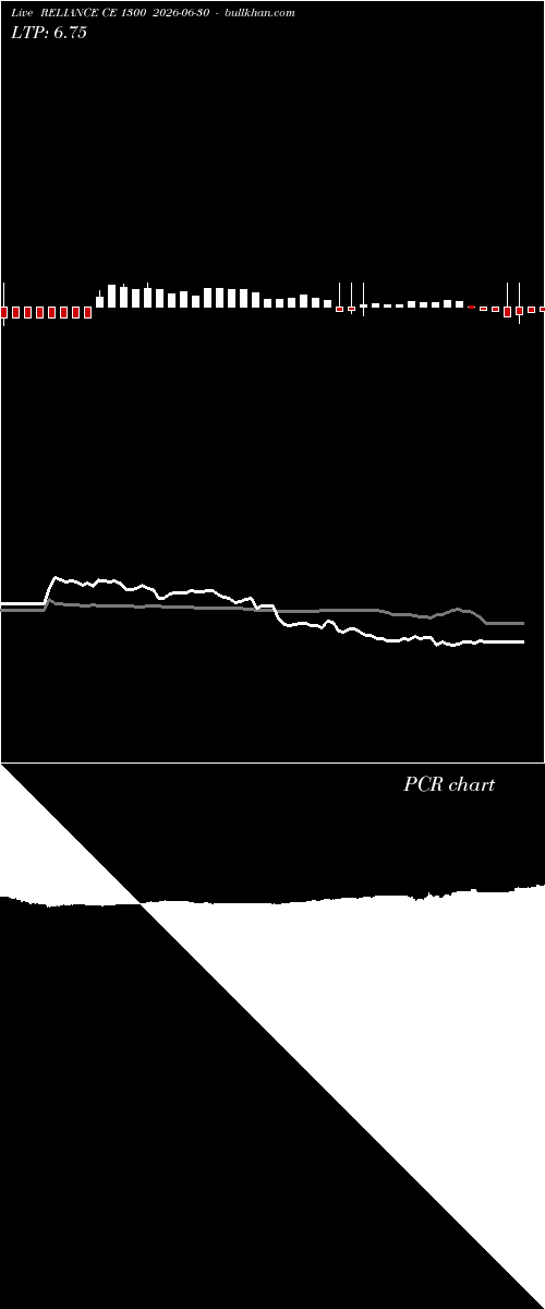  option chart RELIANCE CE 1300 2026-06-30 