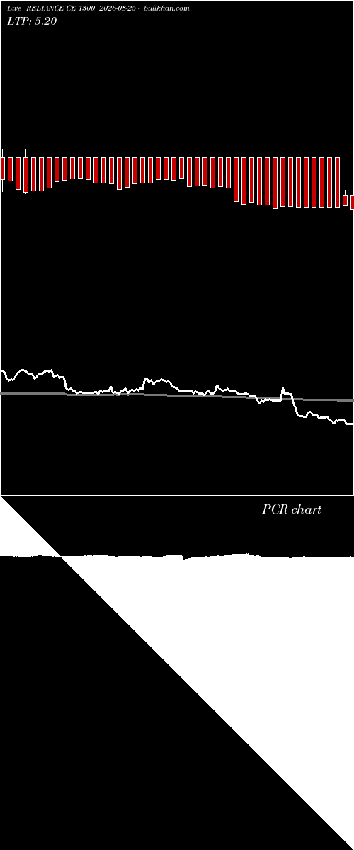  option chart RELIANCE CE 1300 2026-08-25 