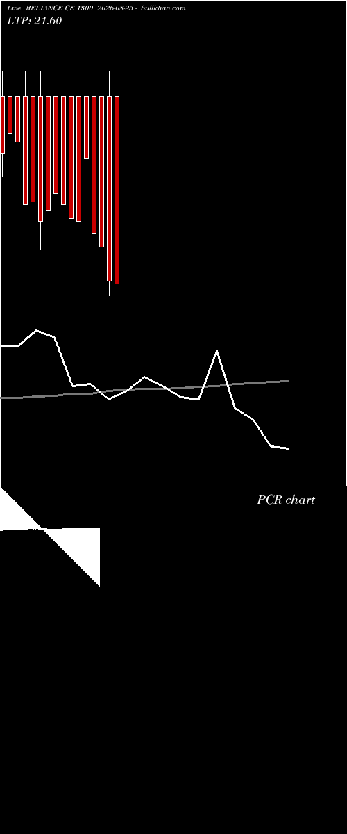  option chart RELIANCE CE 1300 2026-08-25 