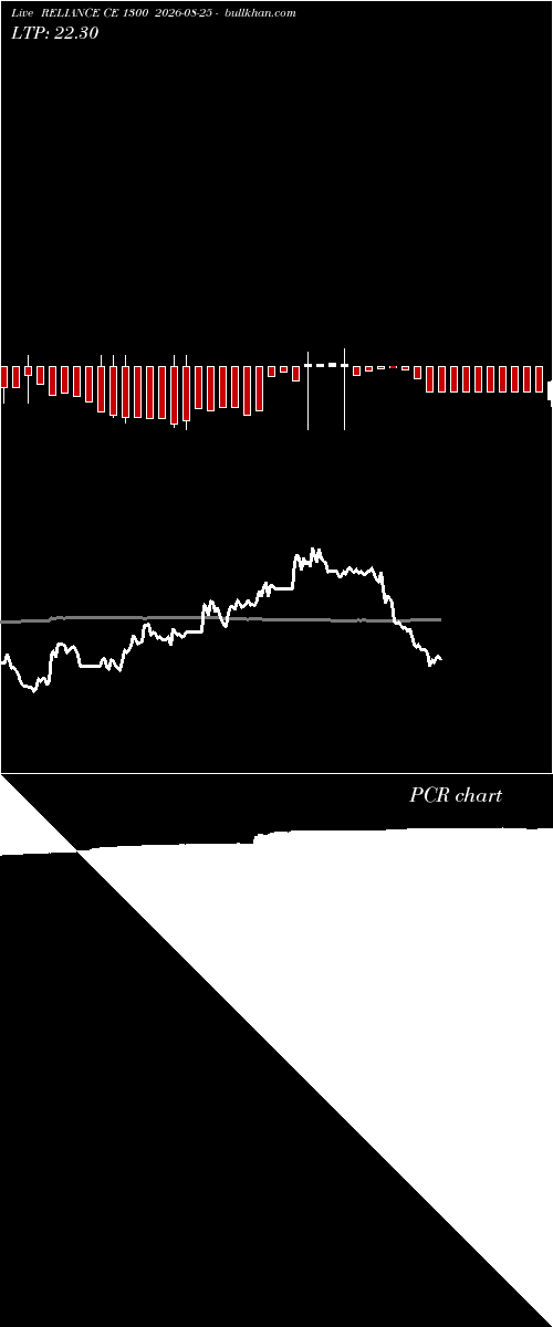  option chart RELIANCE CE 1300 2026-08-25 
