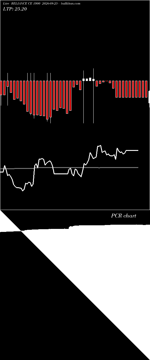  option chart RELIANCE CE 1300 2026-08-25 