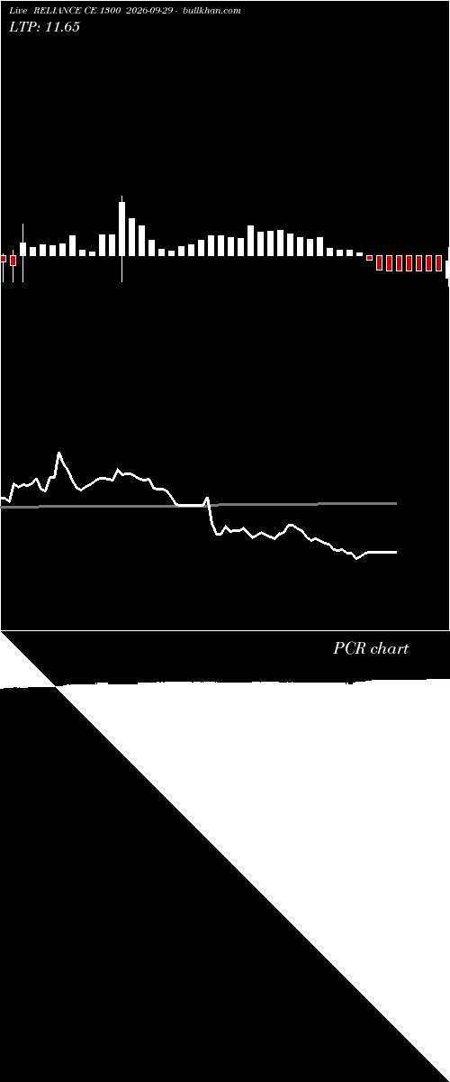  option chart RELIANCE CE 1300 2026-09-29 