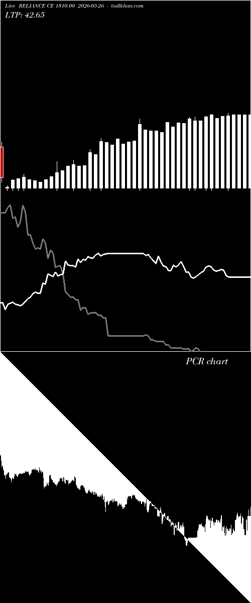  option chart RELIANCE CE 1310.00 2026-05-26 