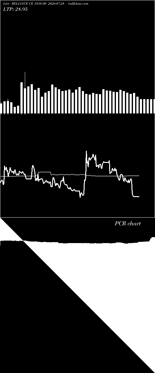 option chart RELIANCE CE 1310.00 2026-07-28 