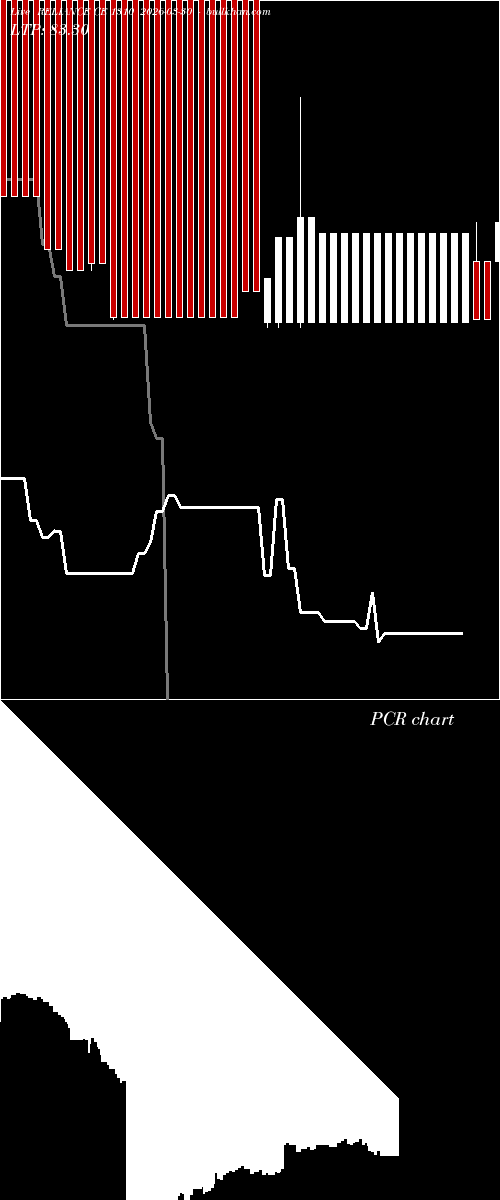  option chart RELIANCE CE 1310 2026-03-30 