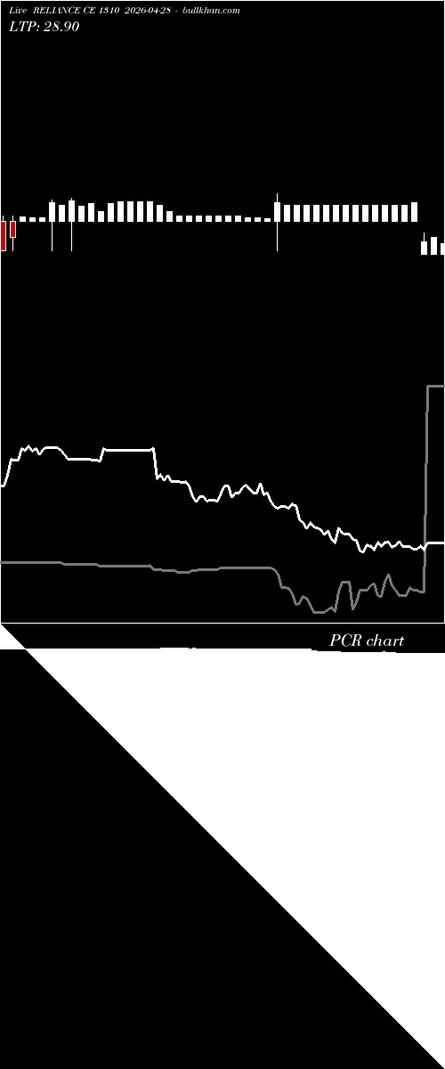  option chart RELIANCE CE 1310 2026-04-28 