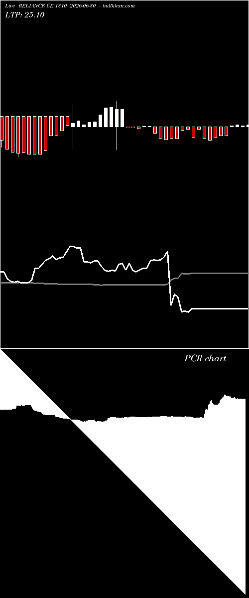  option chart RELIANCE CE 1310 2026-06-30 