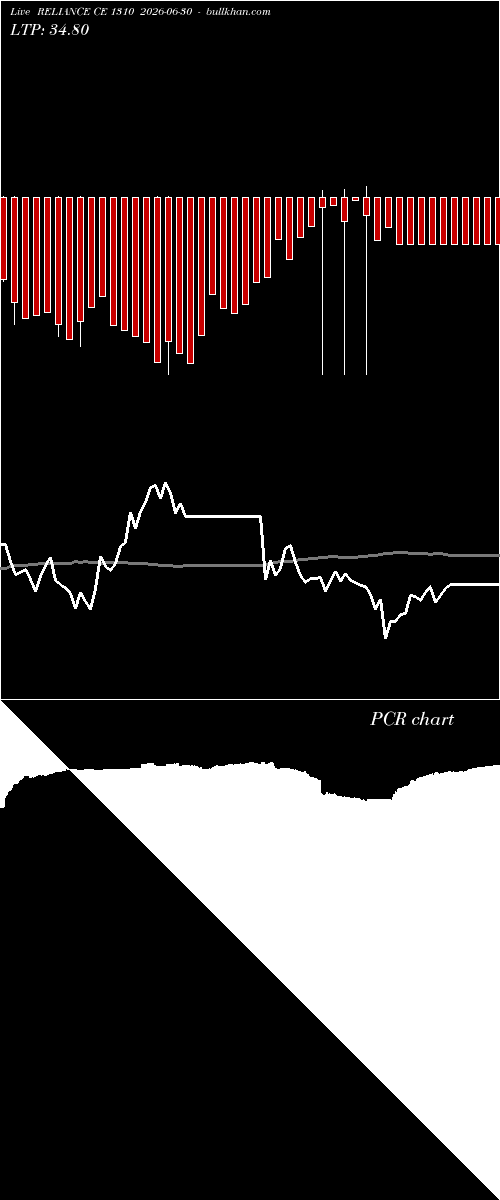  option chart RELIANCE CE 1310 2026-06-30 