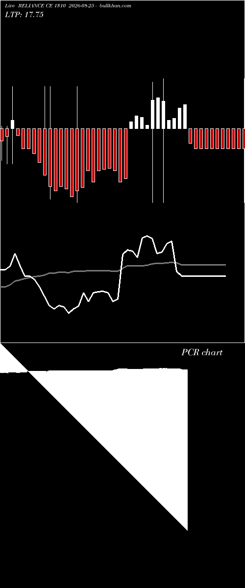  option chart RELIANCE CE 1310 2026-08-25 