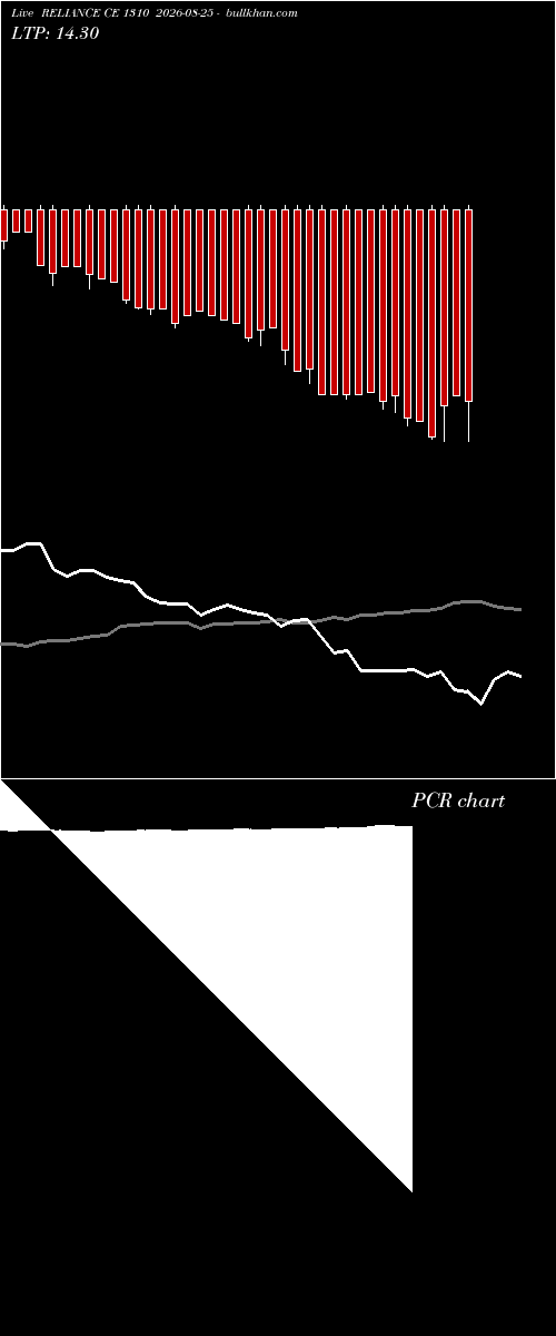  option chart RELIANCE CE 1310 2026-08-25 