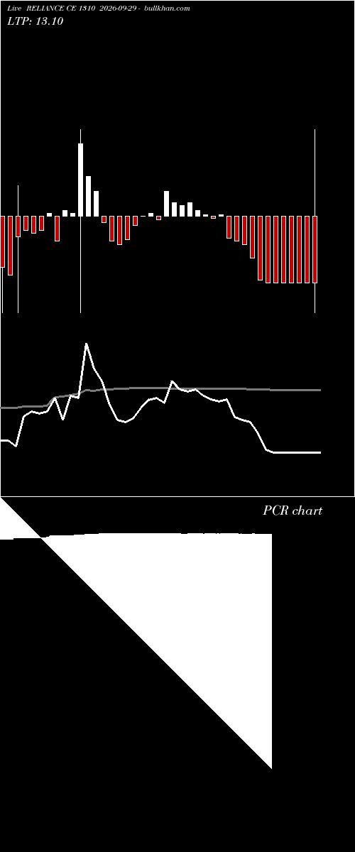  option chart RELIANCE CE 1310 2026-09-29 
