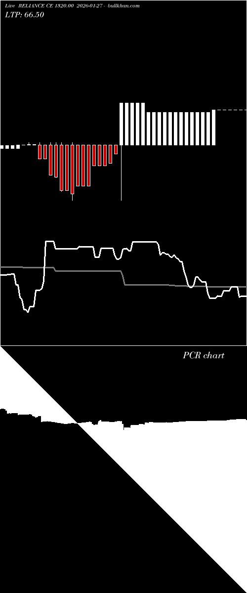  option chart RELIANCE CE 1320.00 2026-01-27 