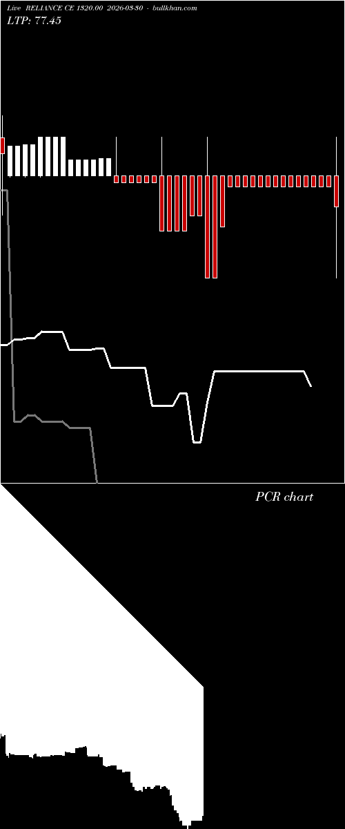  option chart RELIANCE CE 1320.00 2026-03-30 