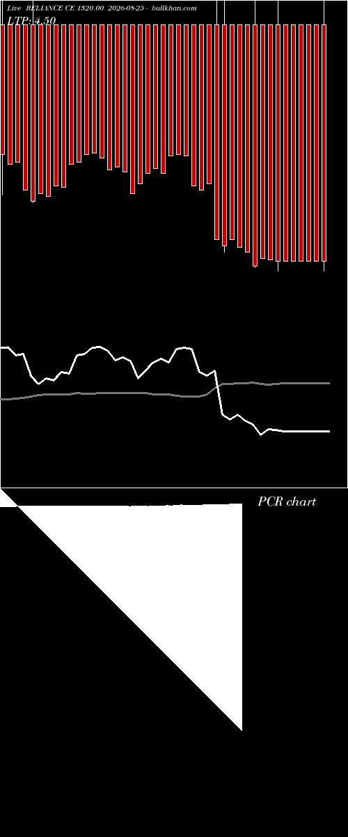  option chart RELIANCE CE 1320.00 2026-08-25 