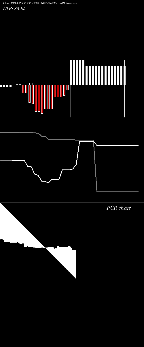  option chart RELIANCE CE 1320 2026-01-27 