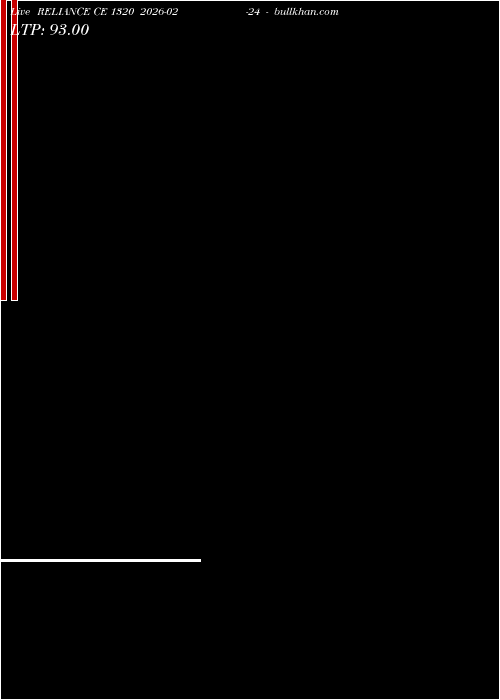  option chart RELIANCE CE 1320 2026-02-24 