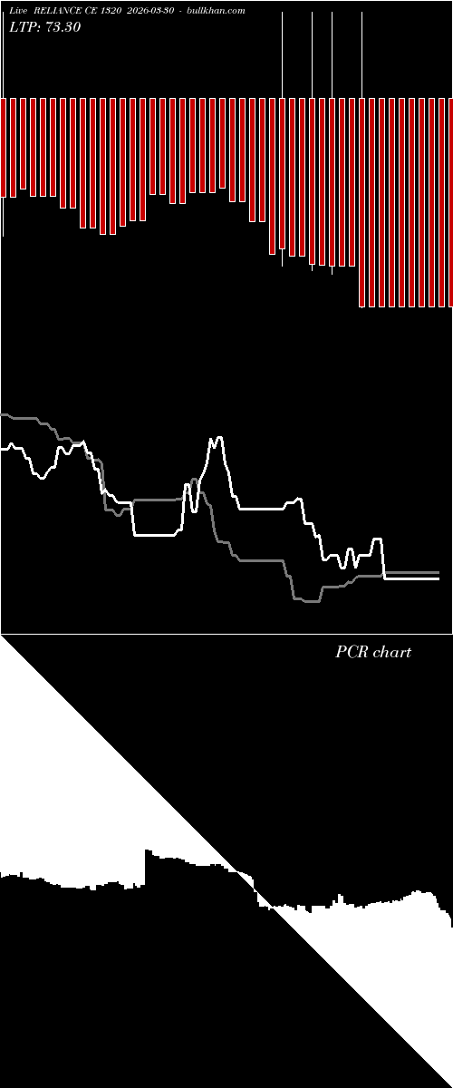  option chart RELIANCE CE 1320 2026-03-30 