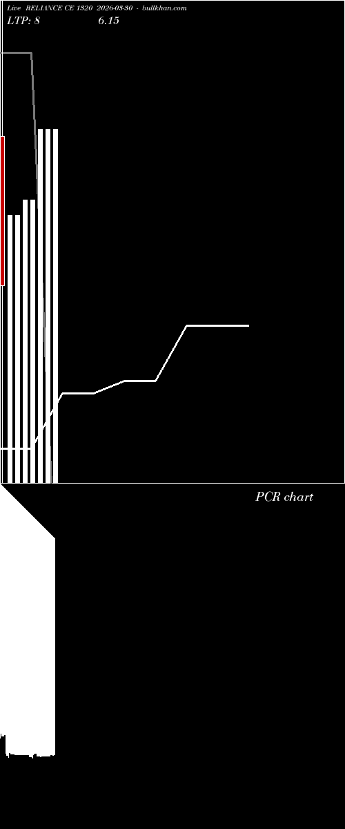 option chart RELIANCE CE 1320 2026-03-30 