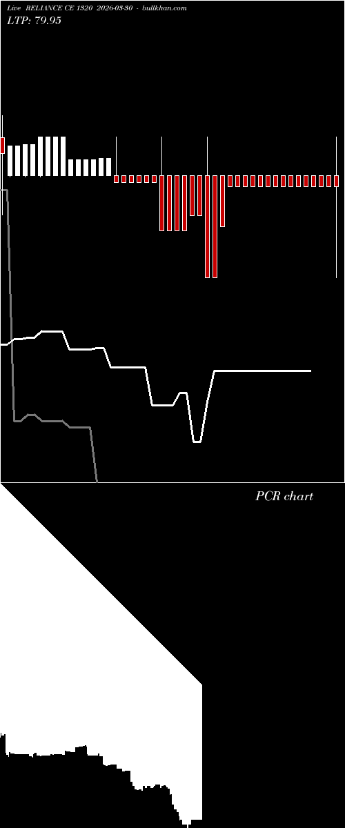  option chart RELIANCE CE 1320 2026-03-30 