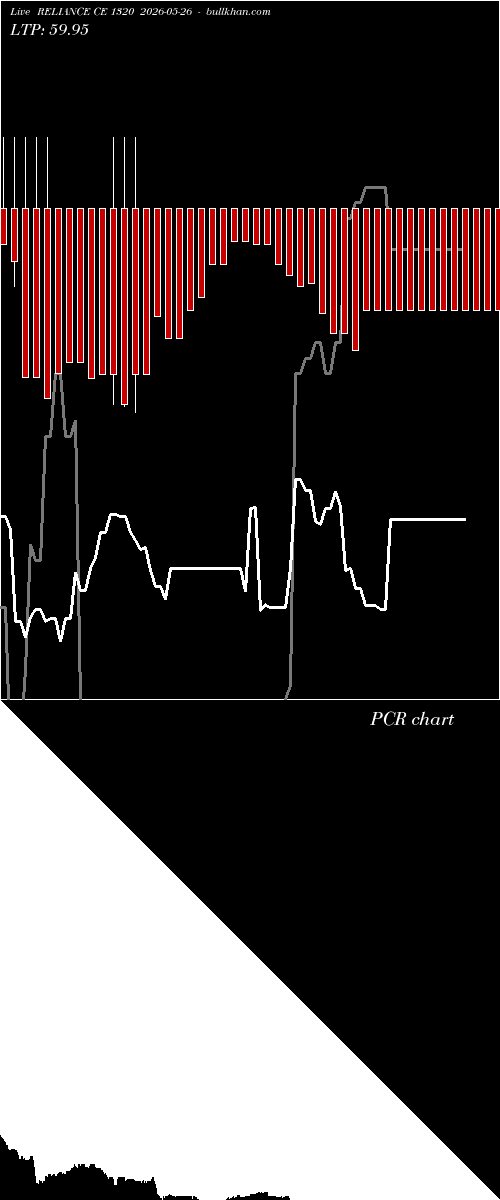  option chart RELIANCE CE 1320 2026-05-26 