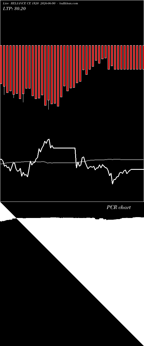  option chart RELIANCE CE 1320 2026-06-30 