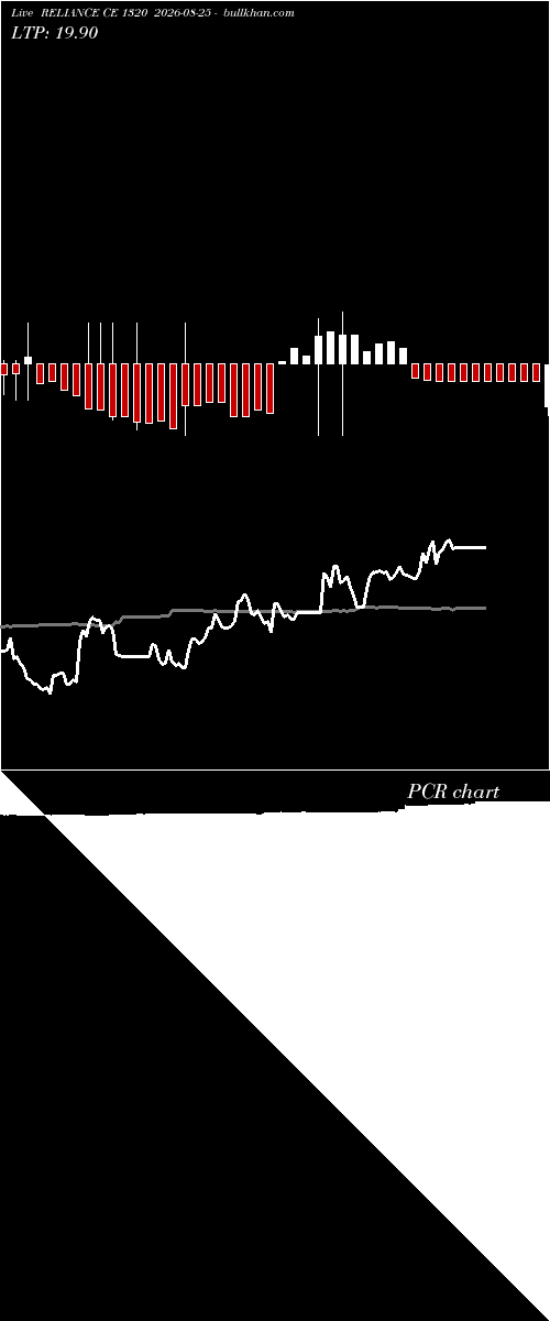 option chart RELIANCE CE 1320 2026-08-25 