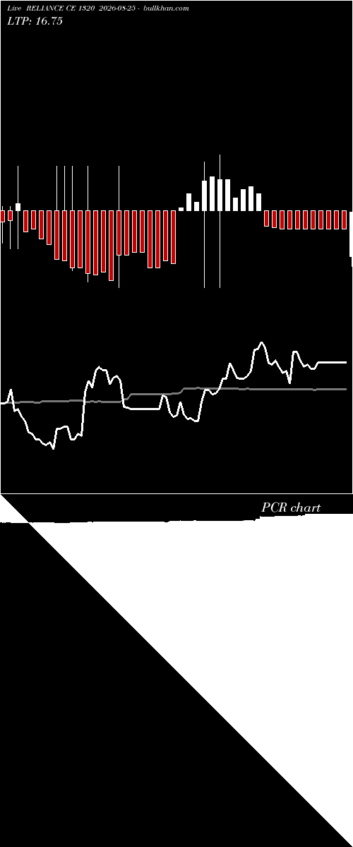  option chart RELIANCE CE 1320 2026-08-25 