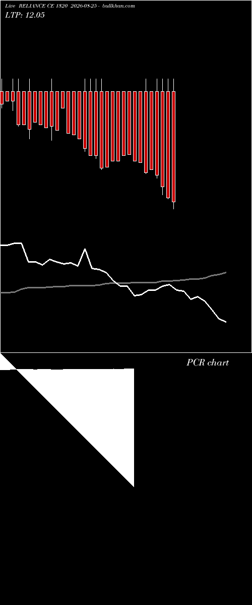  option chart RELIANCE CE 1320 2026-08-25 