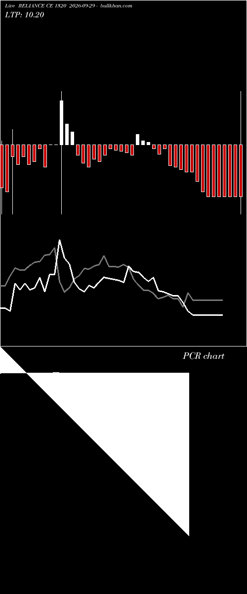  option chart RELIANCE CE 1320 2026-09-29 