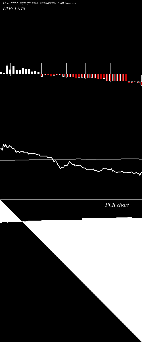  option chart RELIANCE CE 1320 2026-09-29 