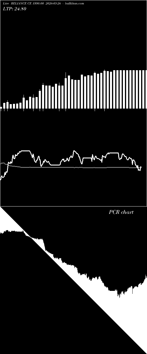 option chart RELIANCE CE 1330.00 2026-05-26 
