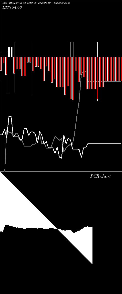  option chart RELIANCE CE 1330.00 2026-06-30 