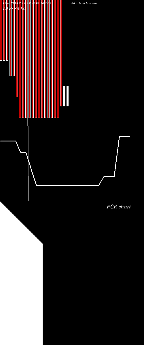  option chart RELIANCE CE 1330 2026-02-24 