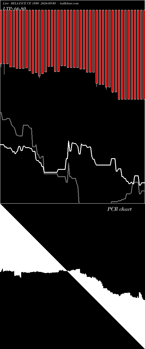 option chart RELIANCE CE 1330 2026-03-30 