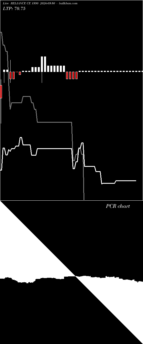  option chart RELIANCE CE 1330 2026-03-30 