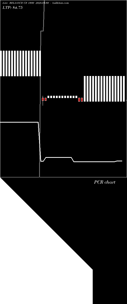  option chart RELIANCE CE 1330 2026-03-30 