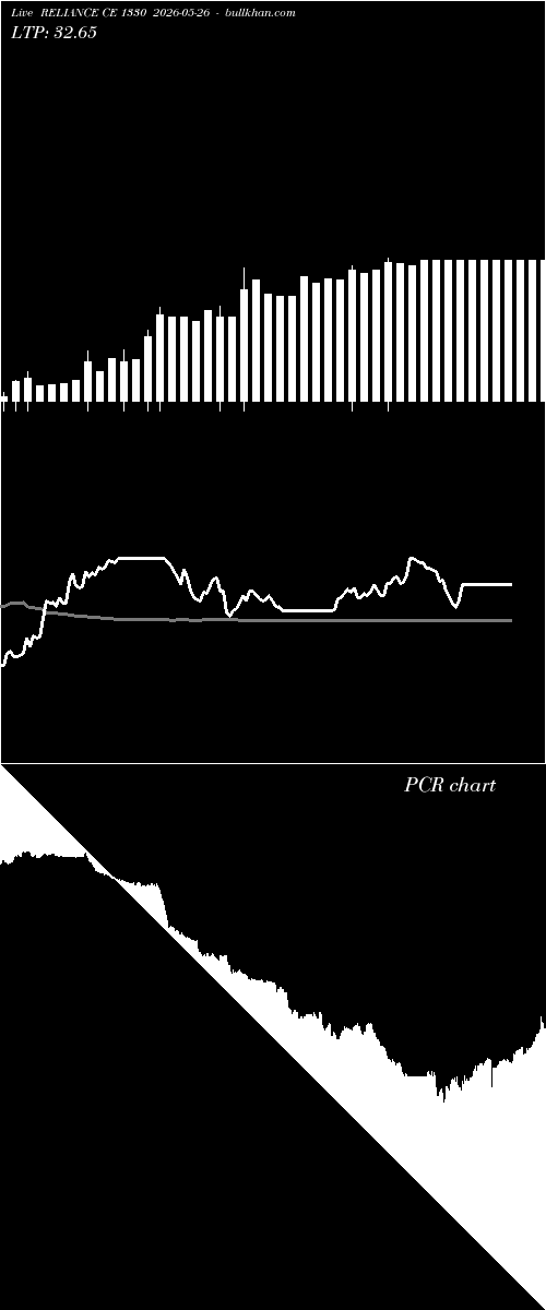  option chart RELIANCE CE 1330 2026-05-26 