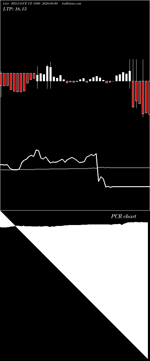  option chart RELIANCE CE 1330 2026-06-30 