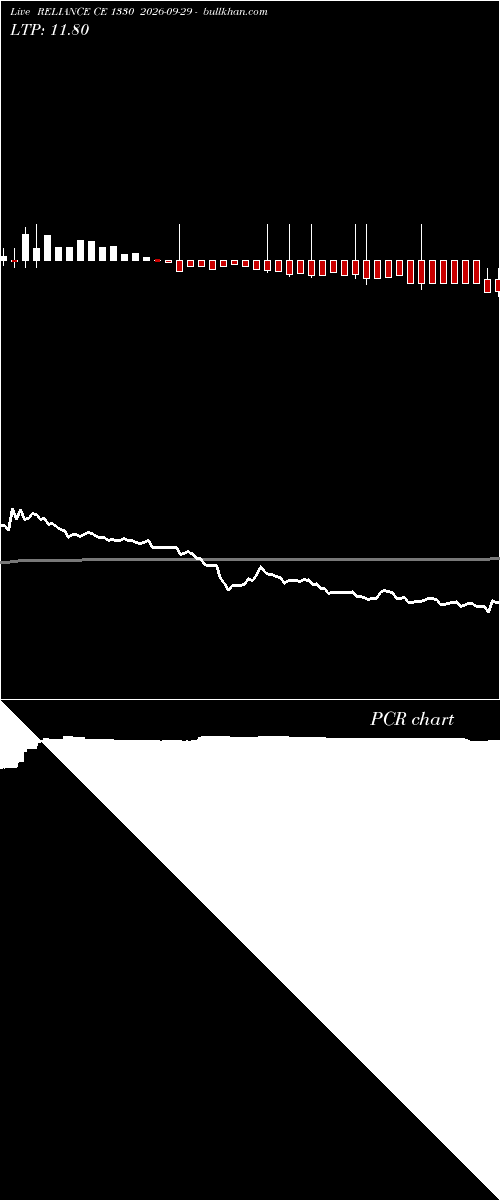  option chart RELIANCE CE 1330 2026-09-29 